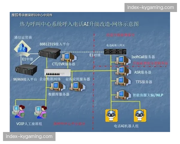 容器化分发技术于演进阶段普及，有效保障了高并发场景下终端播放的稳定性