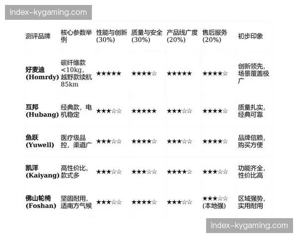 轻量化转播矩阵在本周期内广泛应用 促使中小型项目制作走向专业化
